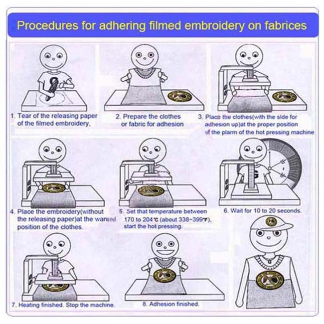 Procedures for iron on patch on fabrics